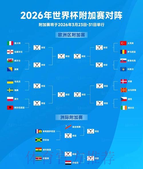 2026世界杯比分预测怎么看 2026世界杯比分预测怎么看