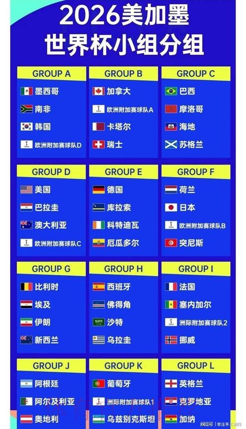 2026世界杯球队名单分析 2026世界杯球队名单分析