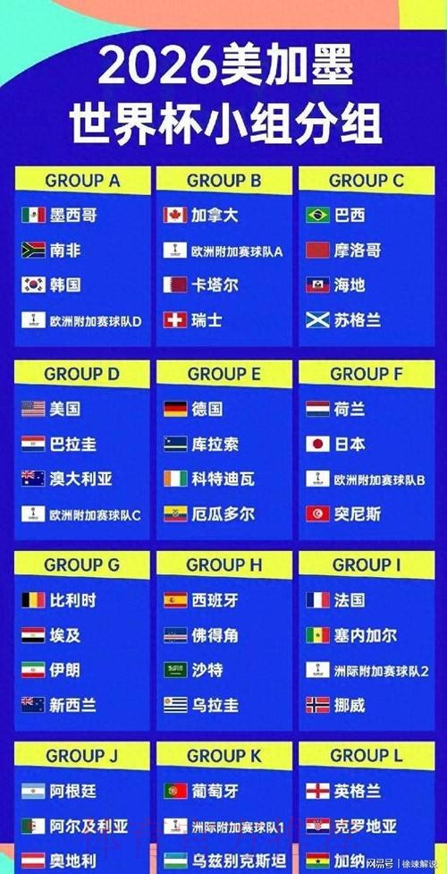 2026美加墨世界杯球队名单高清