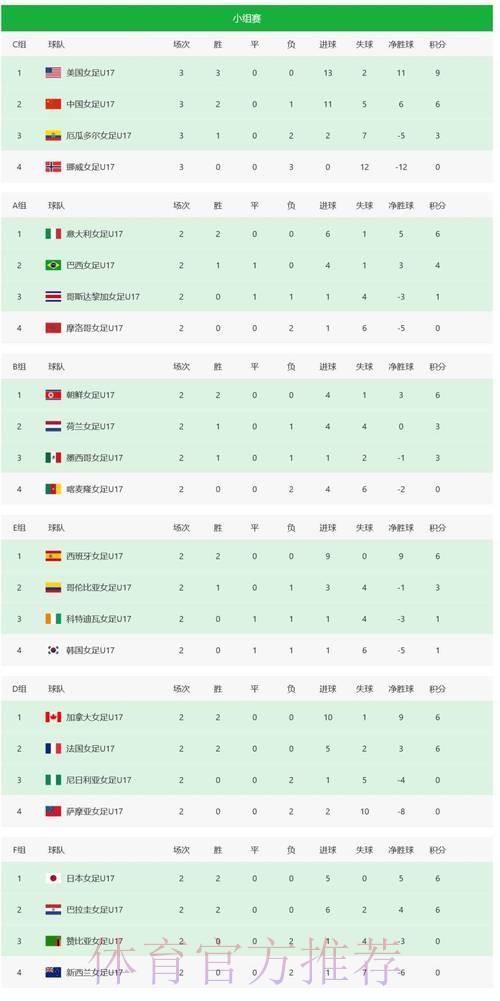 世界杯积分榜网站